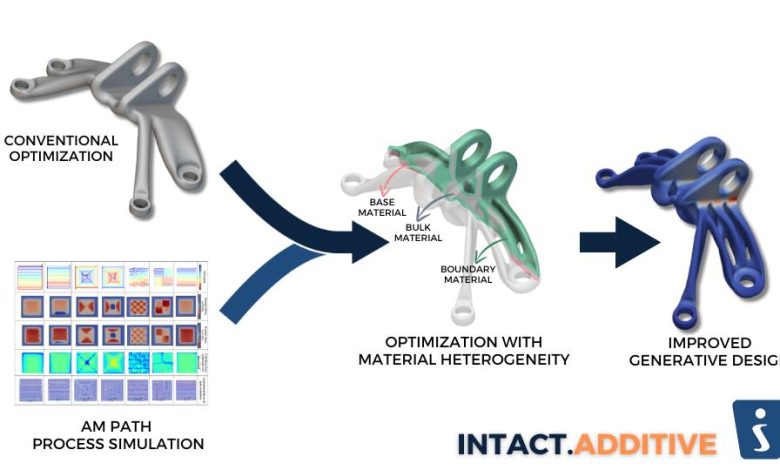 Intact Solutions has been awarded $1.8M from DARPA to advance generative design software for mission-critical AM applications.