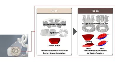 KIMM advances motor manufacturing with magnetic 3D printing - enabling the creation of complex motor structures without molds.