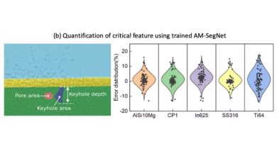UCL researchers advance metal 3D printing with machine learning - thanks to AM-SegNet, a smart, lightweight neural network.