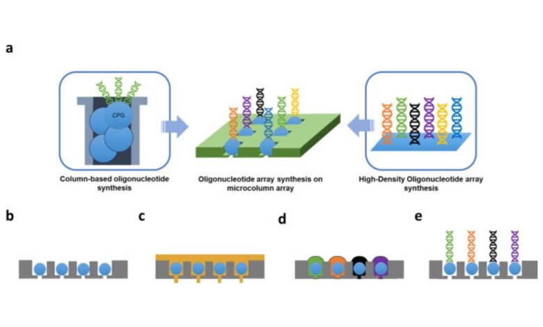 Overview of microcolumn array