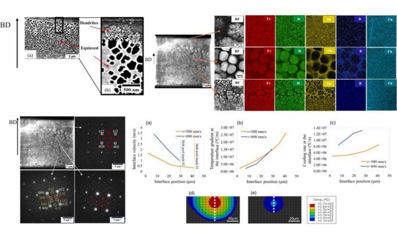 IMDEA Materials study maps crystallisation behaviour in LPBF-processed Finemet alloys