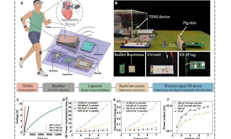 3D printed hygroscopic resin uses humidity as an asset in triboelectric nanogenerators