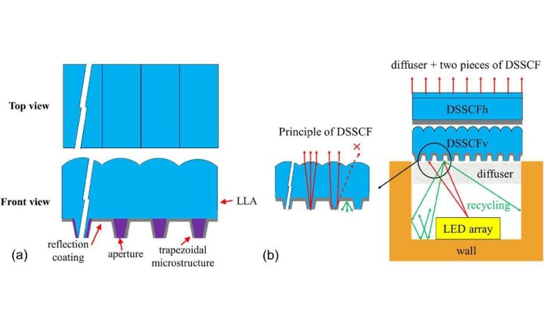 ultra-thin optical film to improve LCD resin 3D printing accuracy