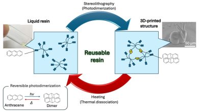 Yokohama researchers develop recyclable resin for high-precision 3D printing