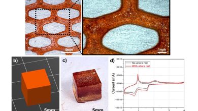 UTEP and Sandia researchers use vat photopolymerization to 3D print gel polymer electrolytes for lithium-ion batteries