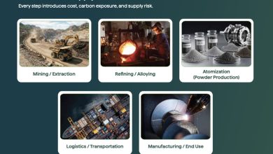 Continuum Powders Circular Manufacturing Playbook for Metal Additive Manufacturing