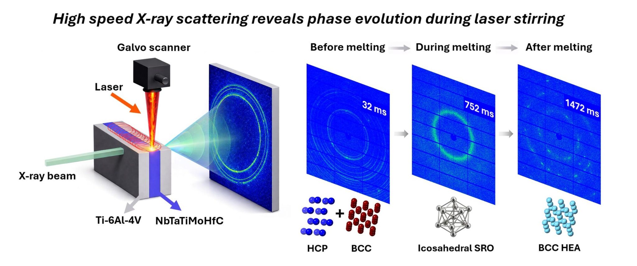 Nist Entropy NIST develops laser-stirring technique to produce high-entropy alloys ...