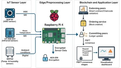 Blockchain-IoT system developed for securing VAT photopolymerization sensor data