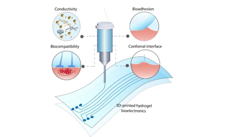 DIW-printed hydrogel bioelectronics approach could bridge gap between machines and tissue