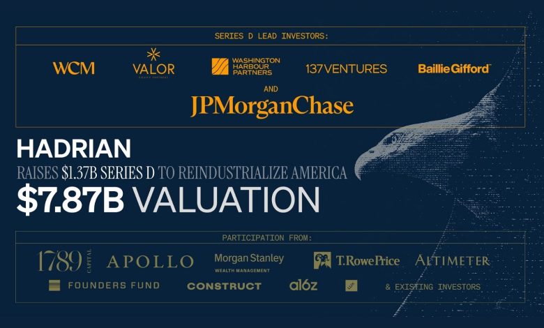 Hadrian raises $1.37 billion Series D